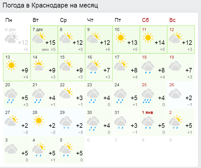 В новогоднюю ночь в Краснодарском крае пойдет дождь