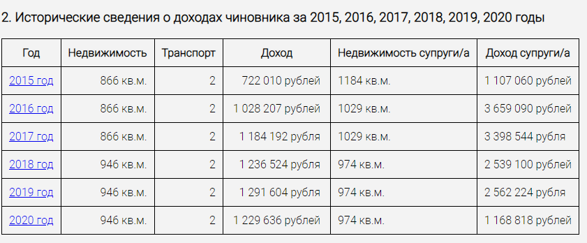 200 миллионов рублей сколько