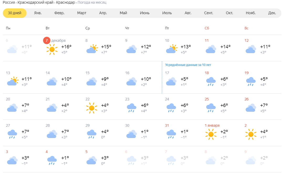 Погода в краснодаре на неделю 7