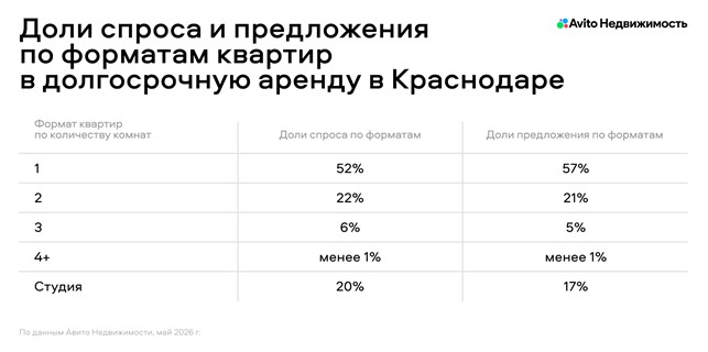 доли