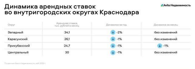 доли