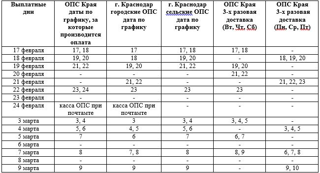 Изменен порядок выдачи пенсий на Кубани в феврале и марте