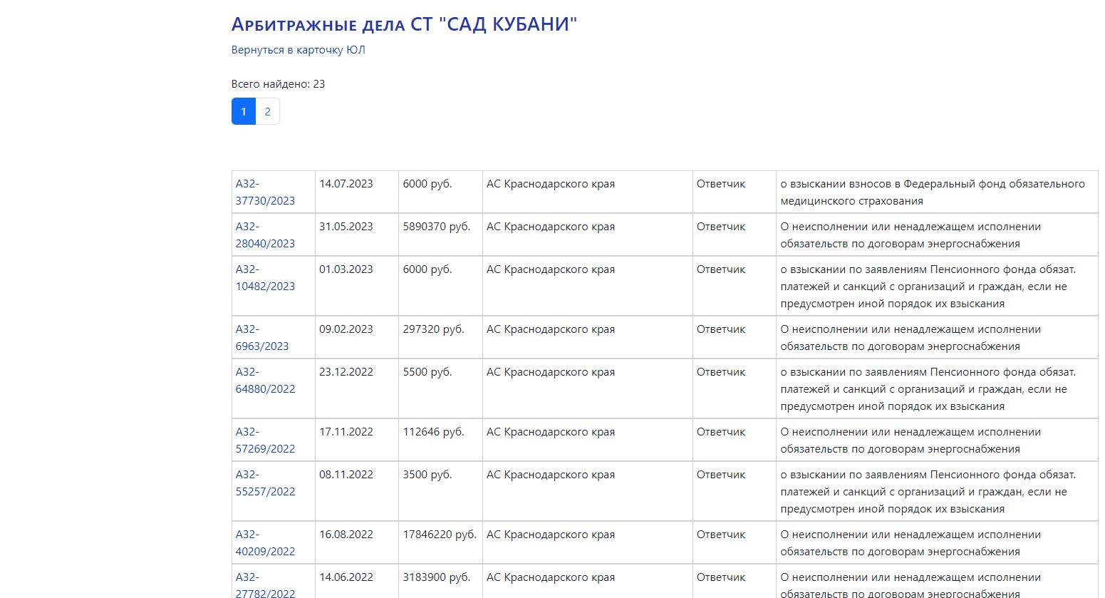 Недружелюбный председатель: руководитель двух СНТ готовит товарищества к ликвидации
