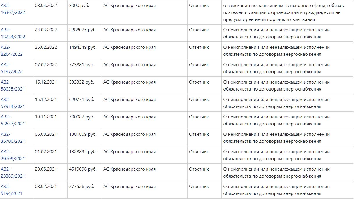Недружелюбный председатель: руководитель двух СНТ готовит товарищества к ликвидации