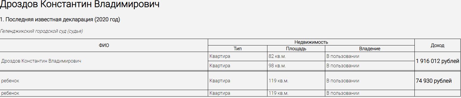 Путин назначил новых руководителей районных судов Краснодарского края