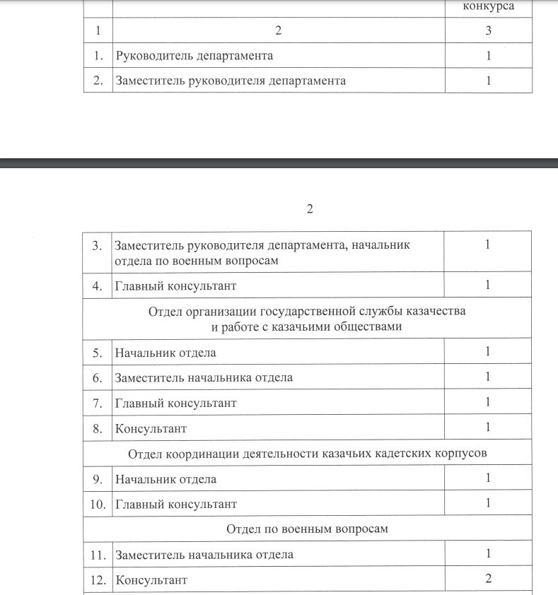 На Кубани на чиновничьи должности назначают тех, кто «люб»?