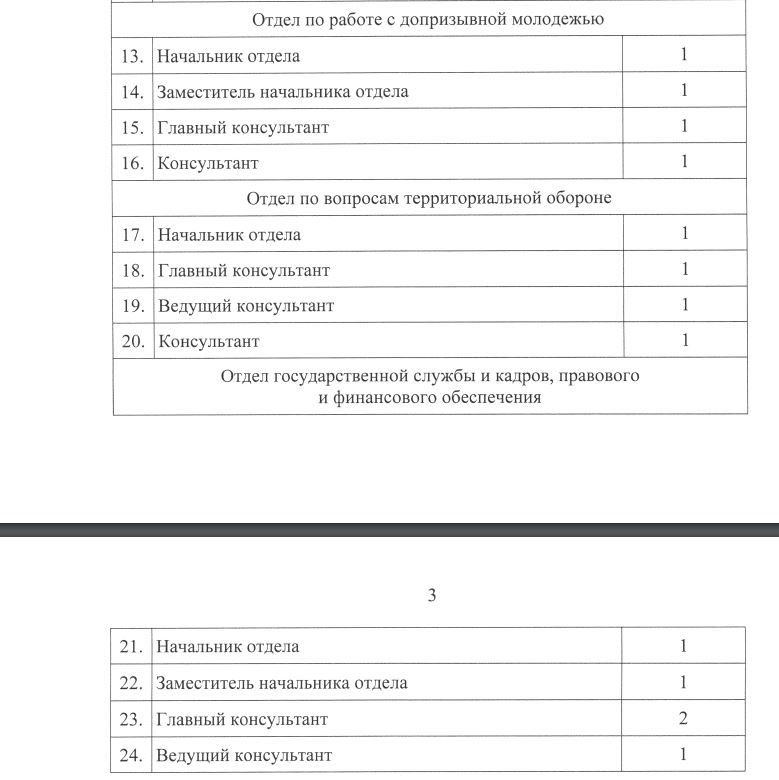 На Кубани на чиновничьи должности назначают тех, кто «люб»?