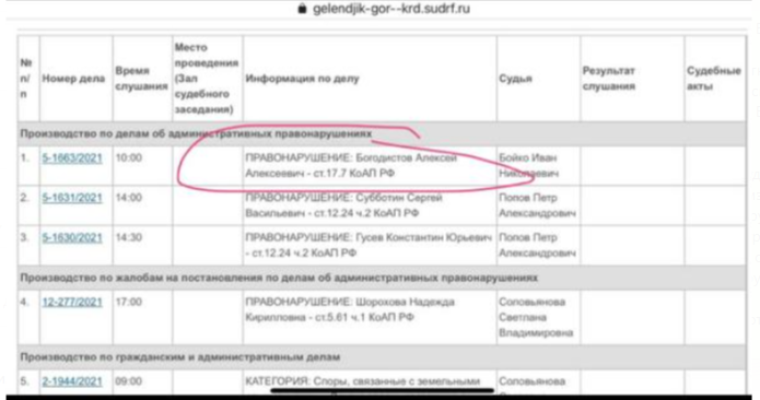 Доигрался: мэра Геленджика Алексея Богодистова лишили права занимать должность