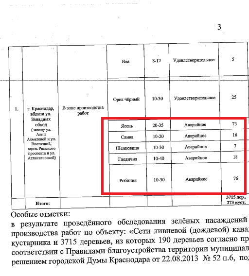 На Западном Обходе Краснодара планируют уничтожить почти 4 тысячи деревьев