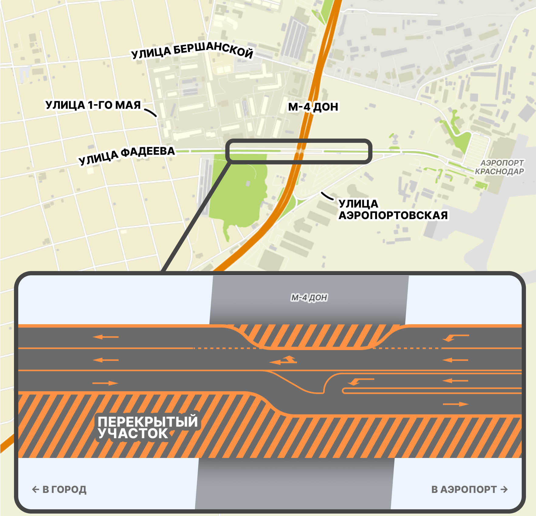 путепровод