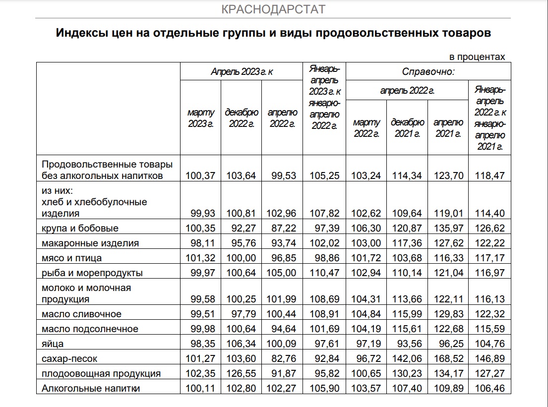 Сайт краснодарской статистики