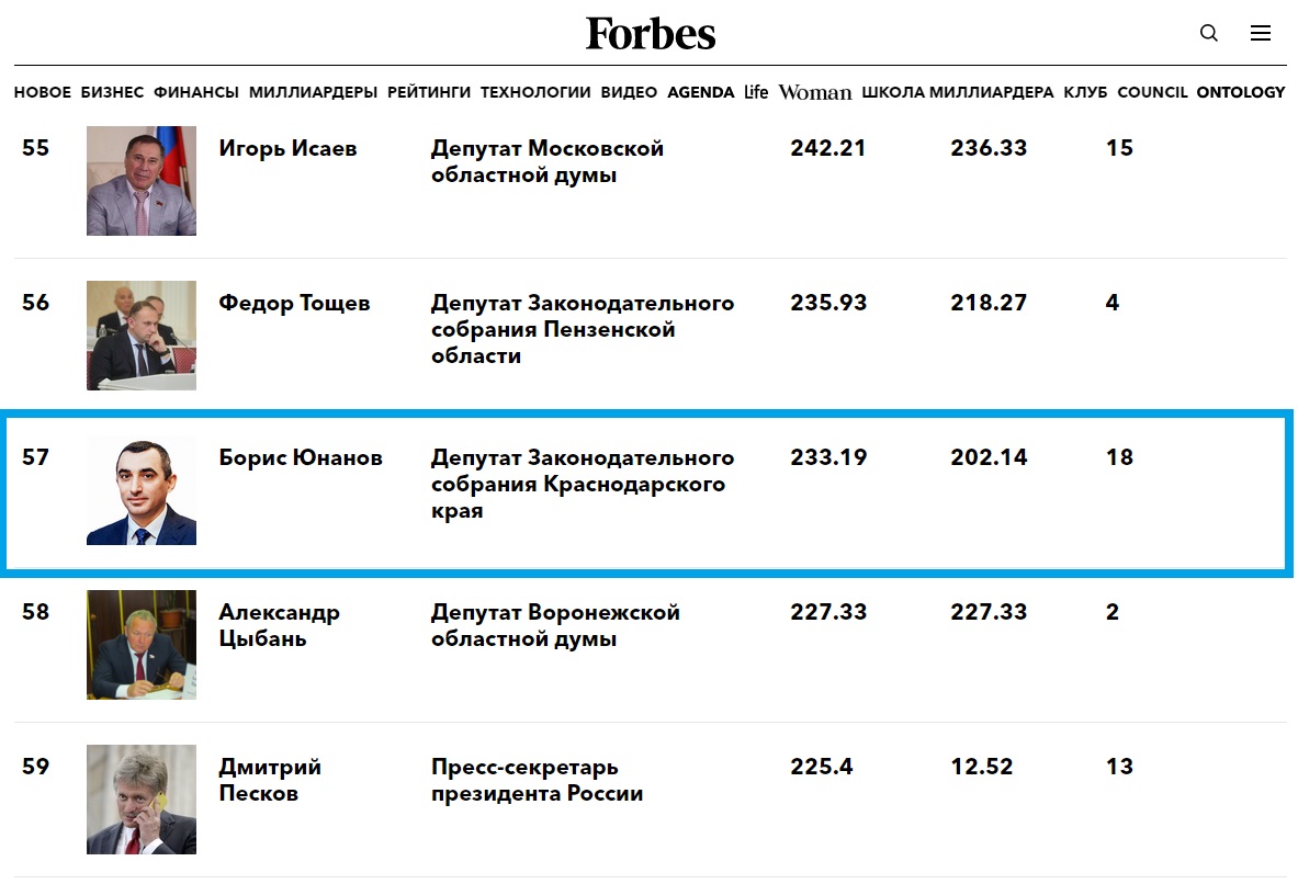 На Кубани три депутата ЗСК вошли в ТОП-100 самых богатых госслужащих