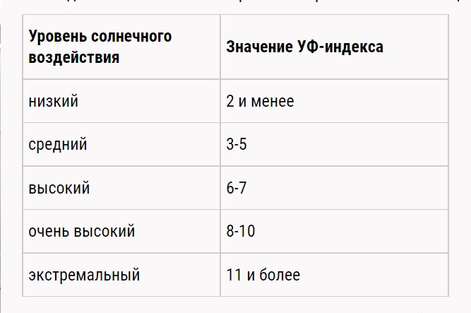 Уровень уфи. Ультрафиолетовое излучение длина волны и частота. Длина волны ультрафиолетового излучения. Уровень уфи. Уровень уфи.