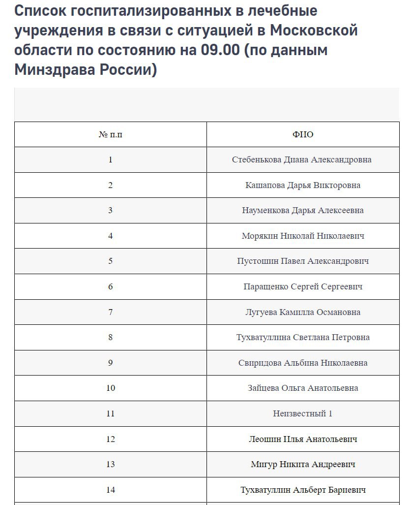 список раненых в москве сити холл