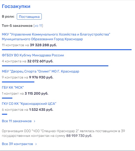 Вандалы продолжают осквернять Славянское кладбище Краснодара