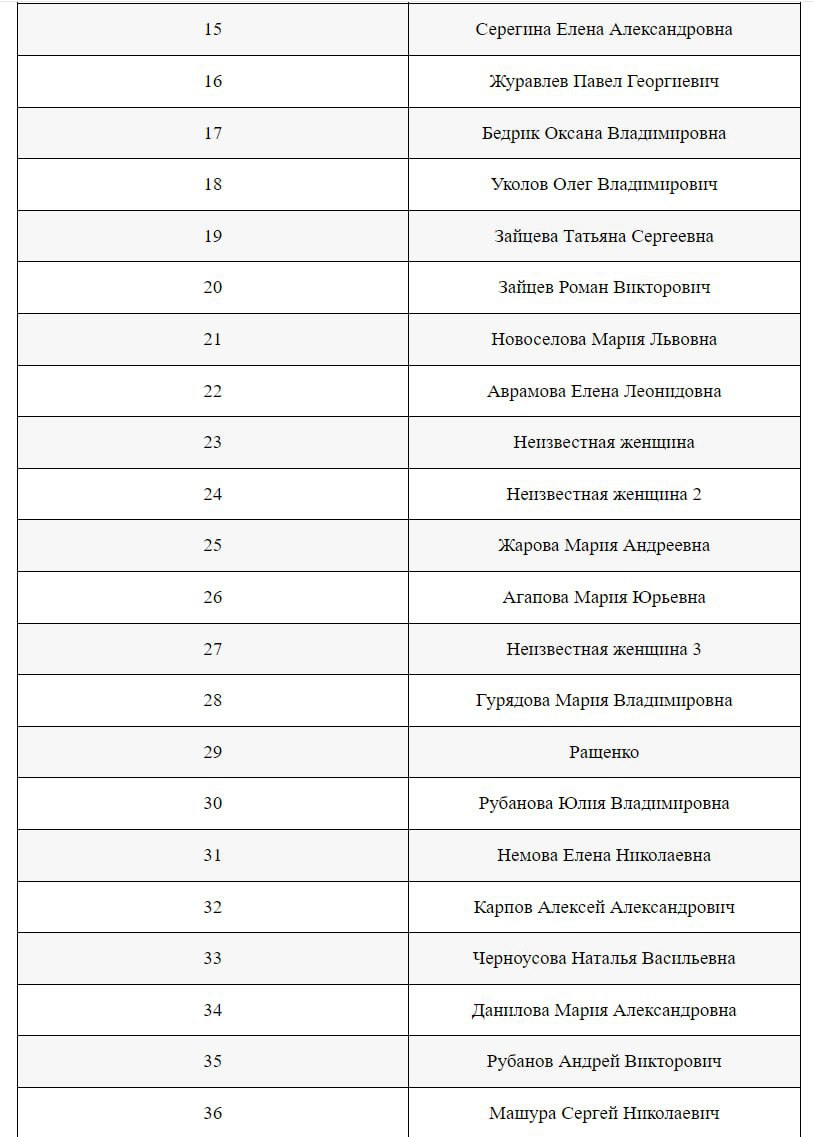 Опубликован список пострадавших в «Крокус сити холле»