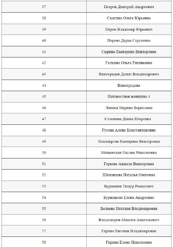 Опубликован список пострадавших в «Крокус сити холле»