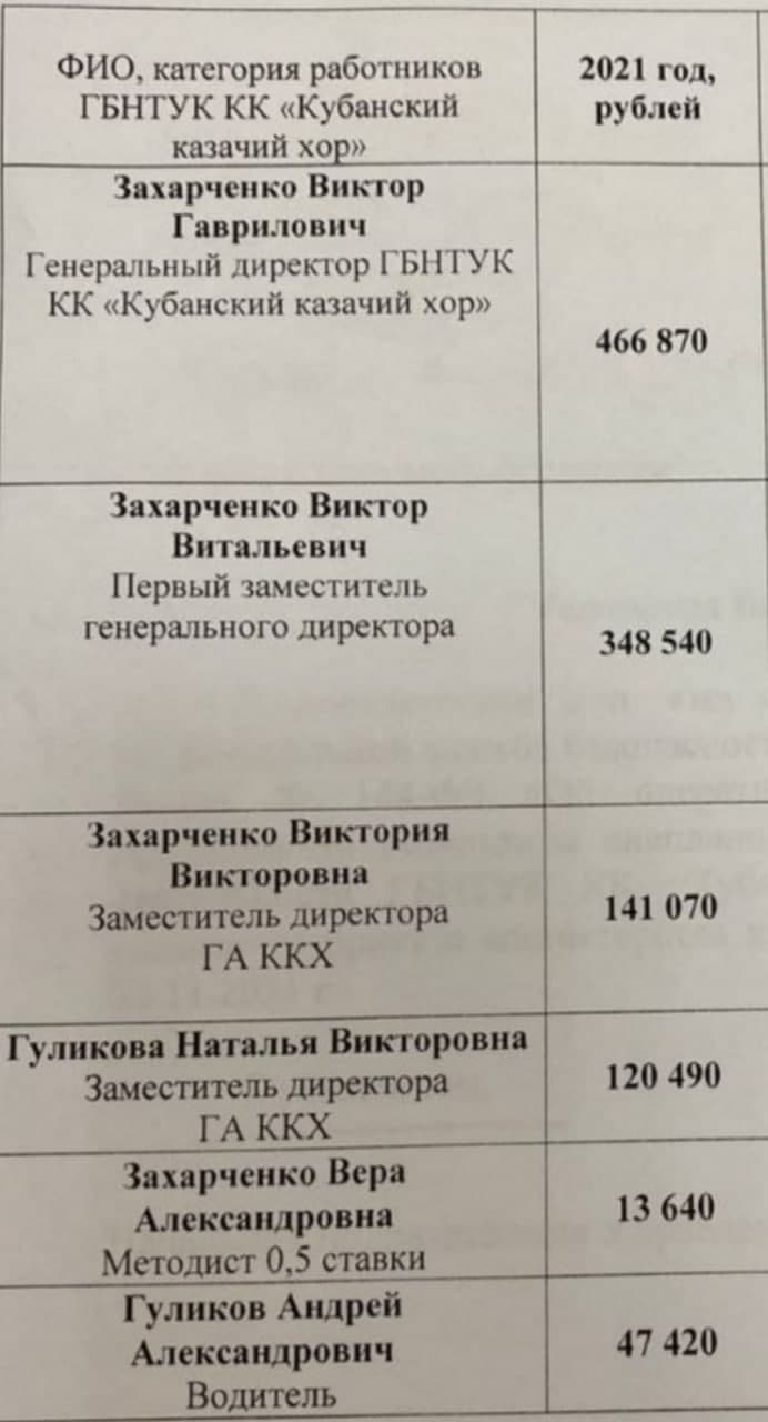 ����� ���������� ���� � �������������� �������� ����������� ������