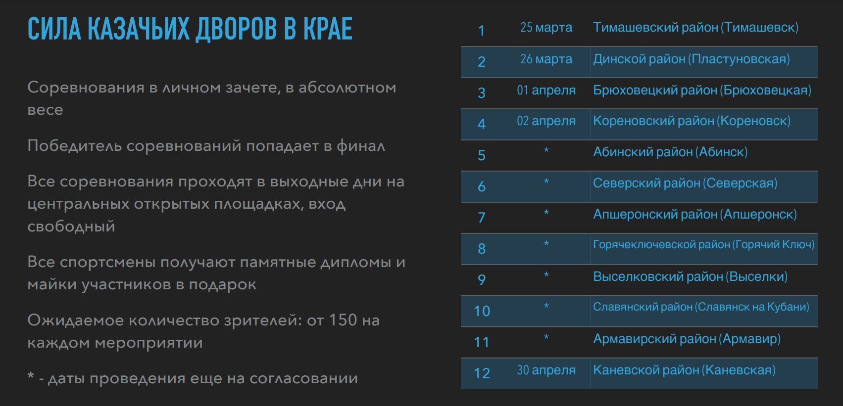 В Краснодаре пройдут соревнования по силовому экстриму