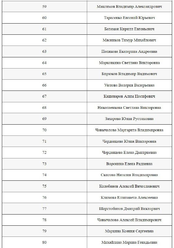 Опубликован список пострадавших в «Крокус сити холле»
