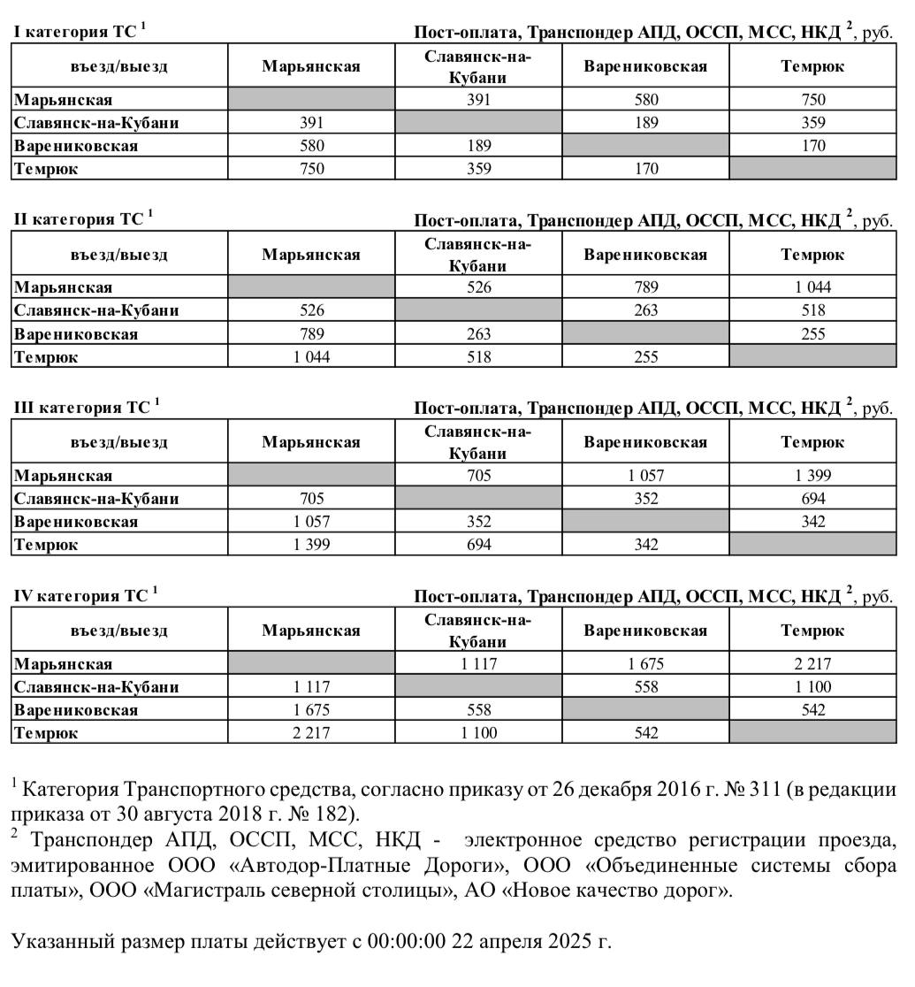 Платная дорога из Краснодара в Крым