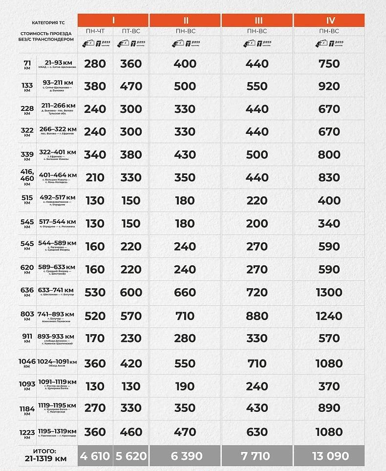 Тарифы М-4 Дон