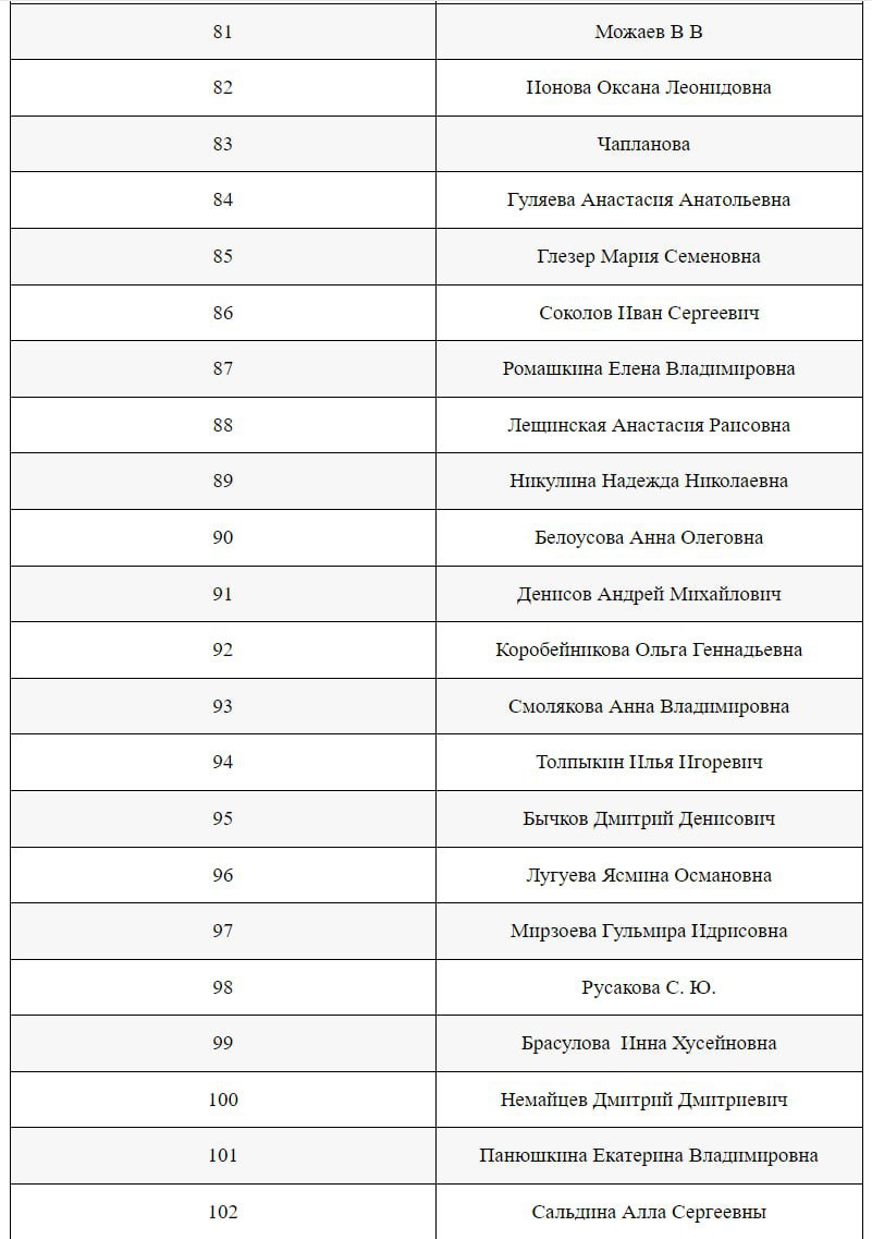 Опубликован список пострадавших в «Крокус сити холле»