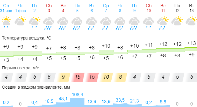 Реки выйдут из берегов: стало известно, когда Кубань зальют проливные дожди