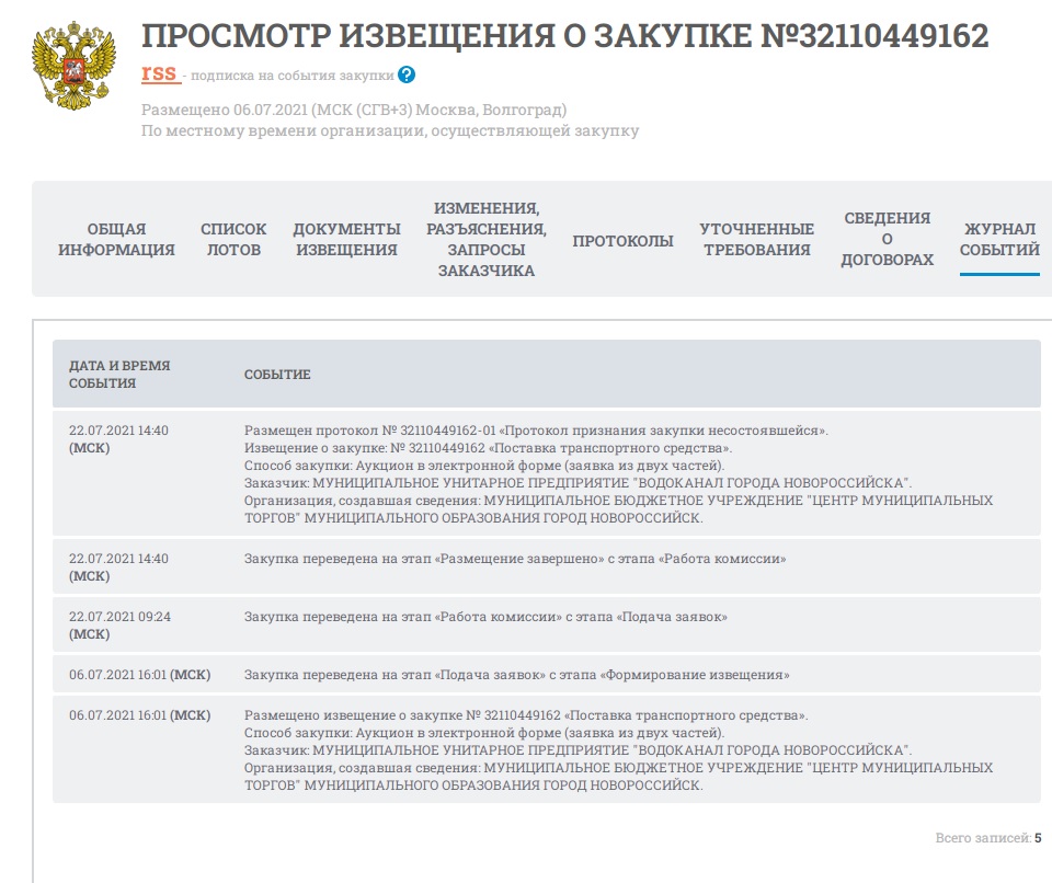 Муп водоканал грозный. Директора водоканала Новороссийск. Кутузовская 17 Новороссийск Водоканал.
