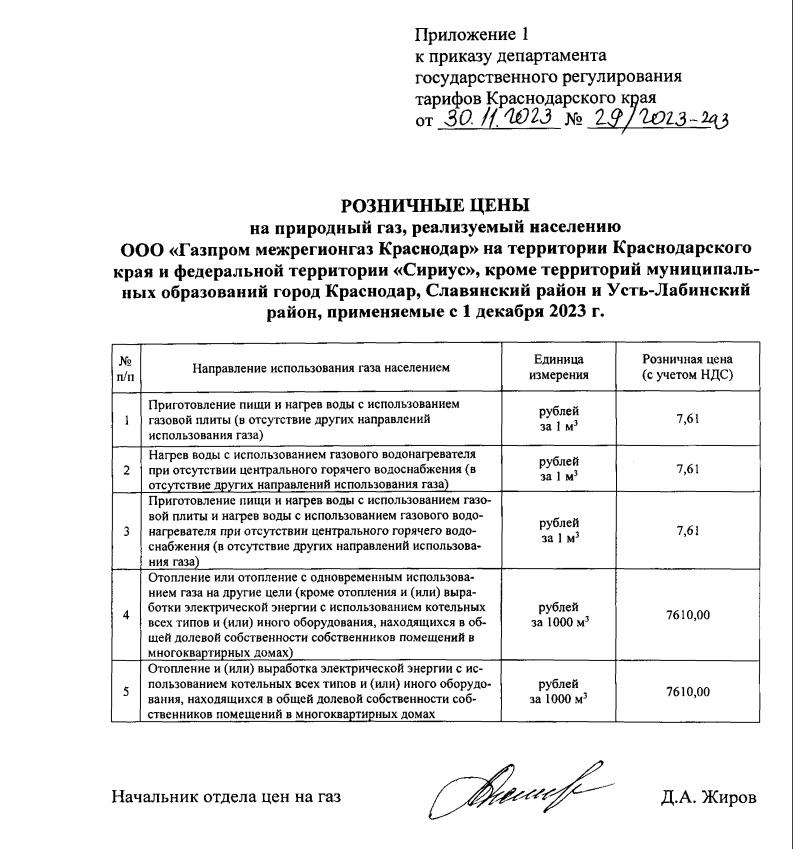 Стоимость Газа В Пятигорске Для Населения