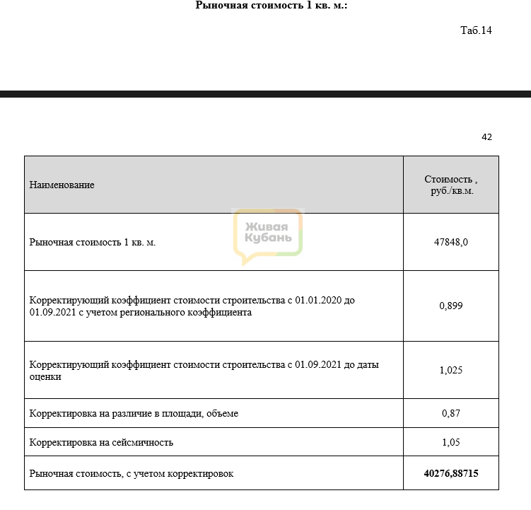 Обманутым дольщикам ЖК «Кларисса» в Краснодаре могут занизить стоимость жилья