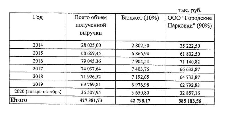 Мэр Краснодара поддержал идею создания пешеходного центра