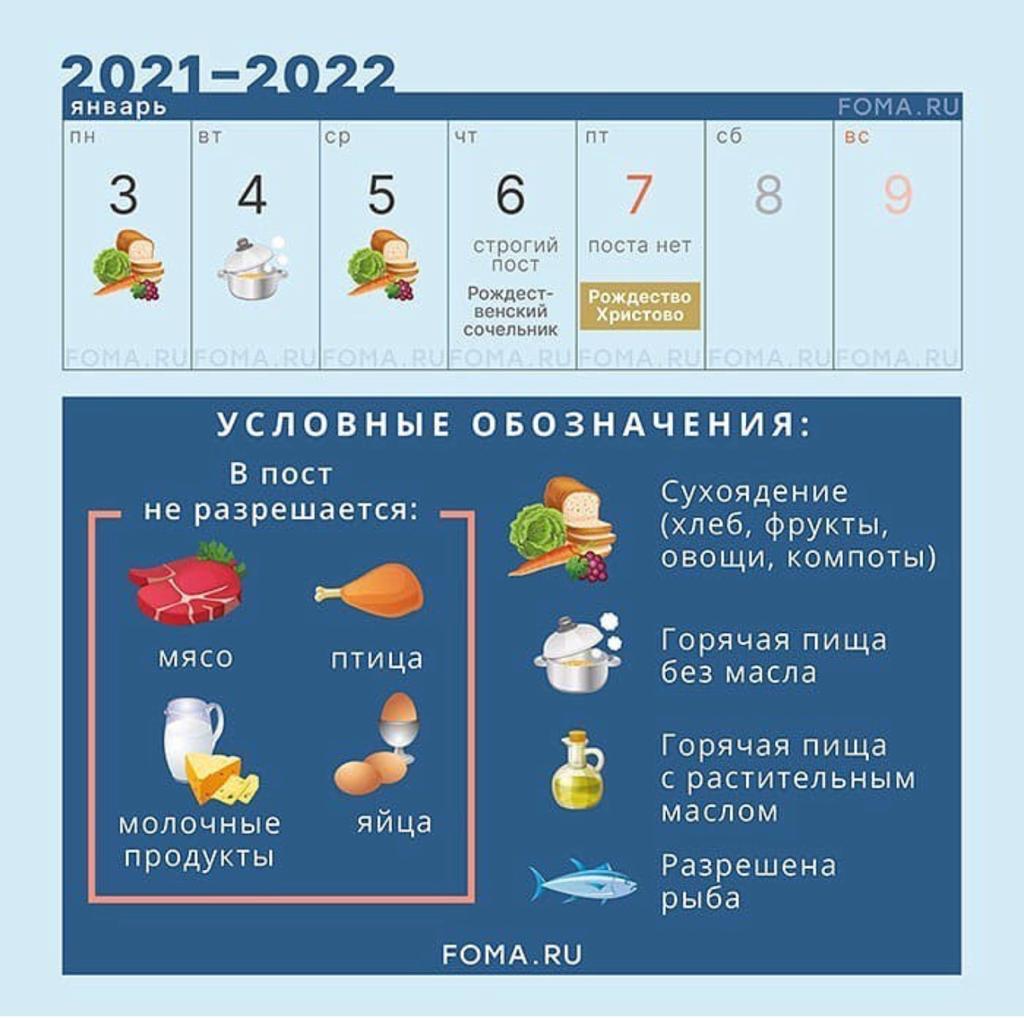 Пост в январе. Рождественский пост по Типикону. Рыба в Рождественский пост. Рождественский пост рыбные дни. Со вторым днём Рождественского поста