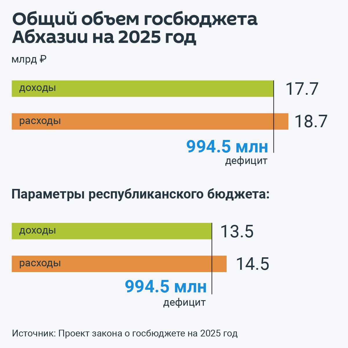 абхаз