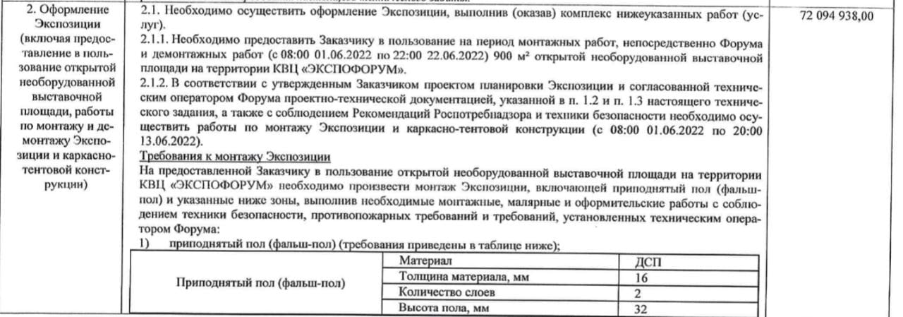Стало известно, сколько заплатит Кубани за участие в Питерском форуме-2022