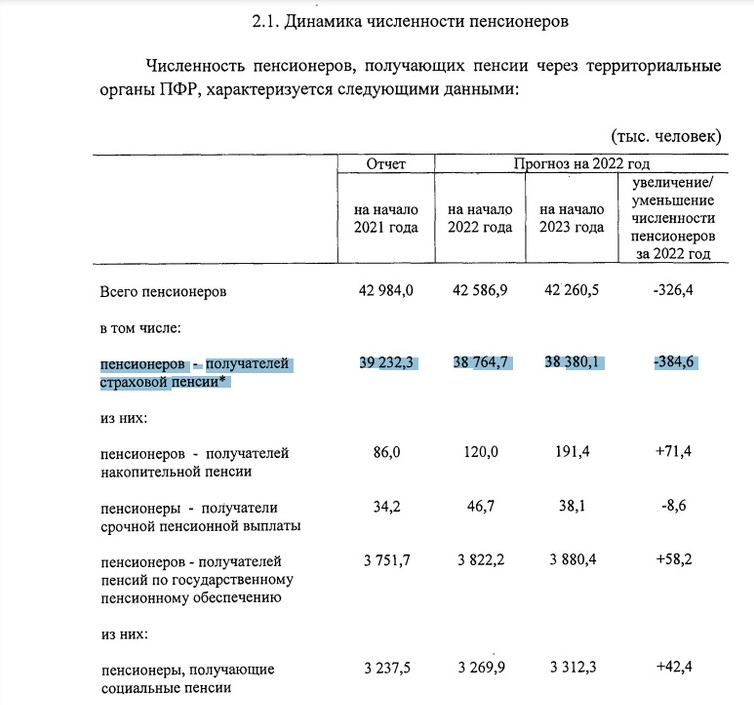 В России ожидается сокращение числа пенсионеров