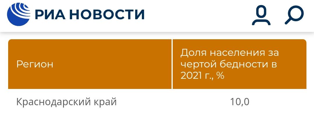 На Кубани каждый десятый - за чертой бедности