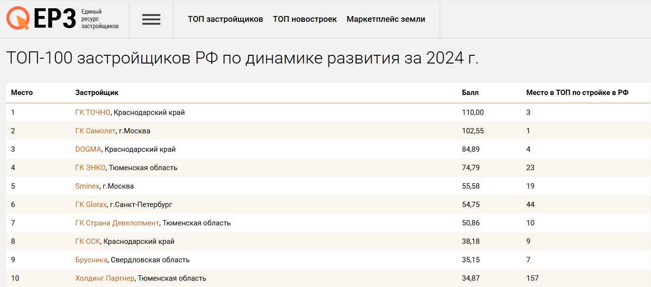 ГК Точно