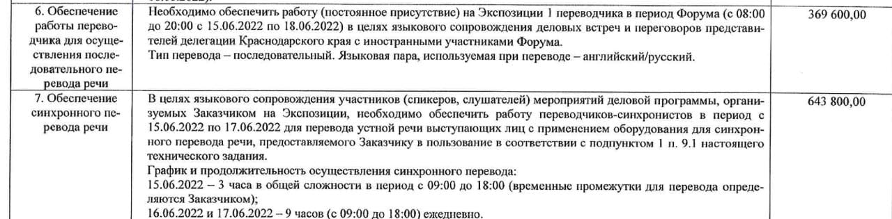 Стало известно, сколько заплатит Кубани за участие в Питерском форуме-2022