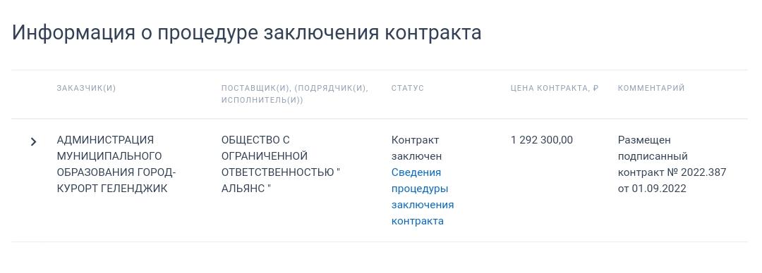 Более 1 миллиона 290 тысяч рублей потратят власти Геленджика на выпуск своего издания