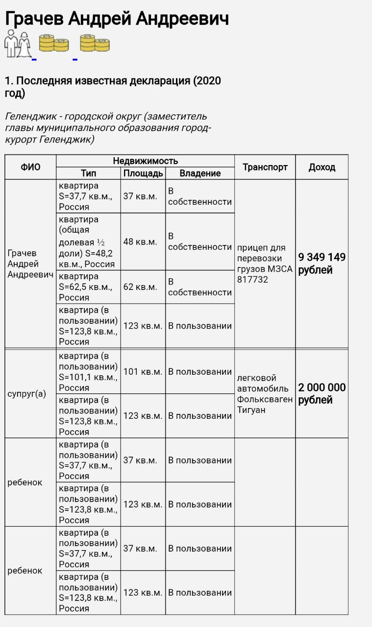 Замглавы Геленджика Андрей Грачев может стать мэром курорта?