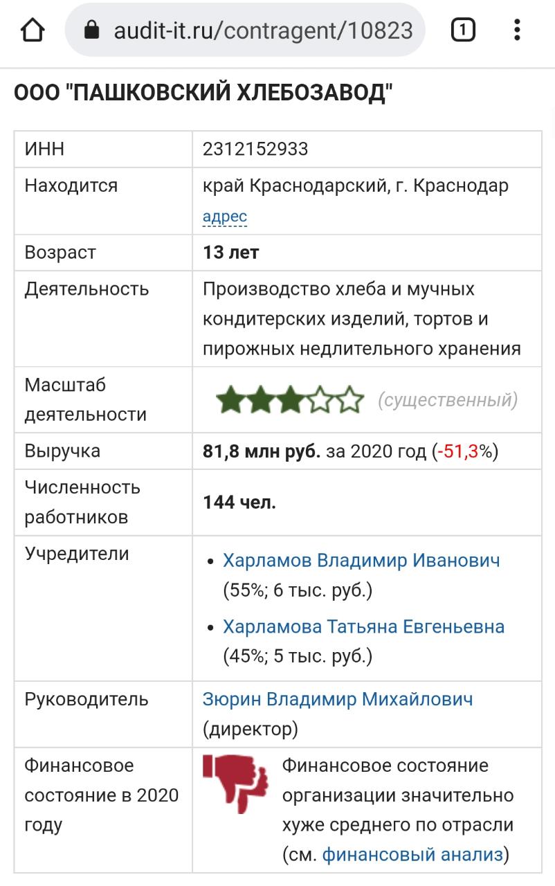 Почему депутаты от Кубани не спасли хлебозавод?