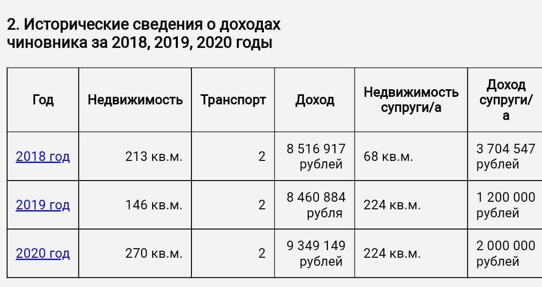 Замглавы Геленджика Андрей Грачев может стать мэром курорта?