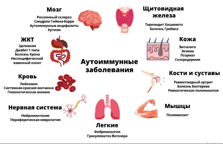 Чем опасен недолеченный грипп