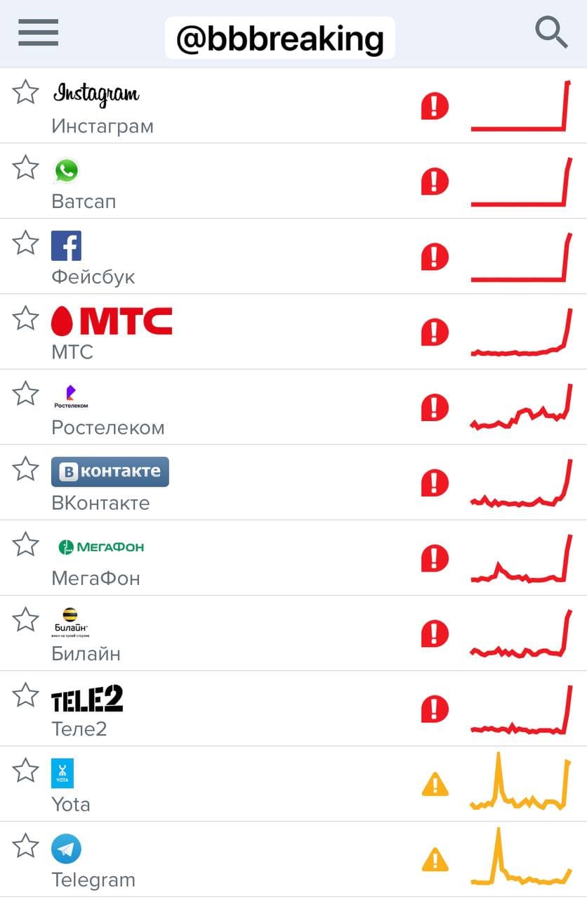 Вслед за Facebook «лег» TikTok, сбоят «Вконтакте» и YouTube