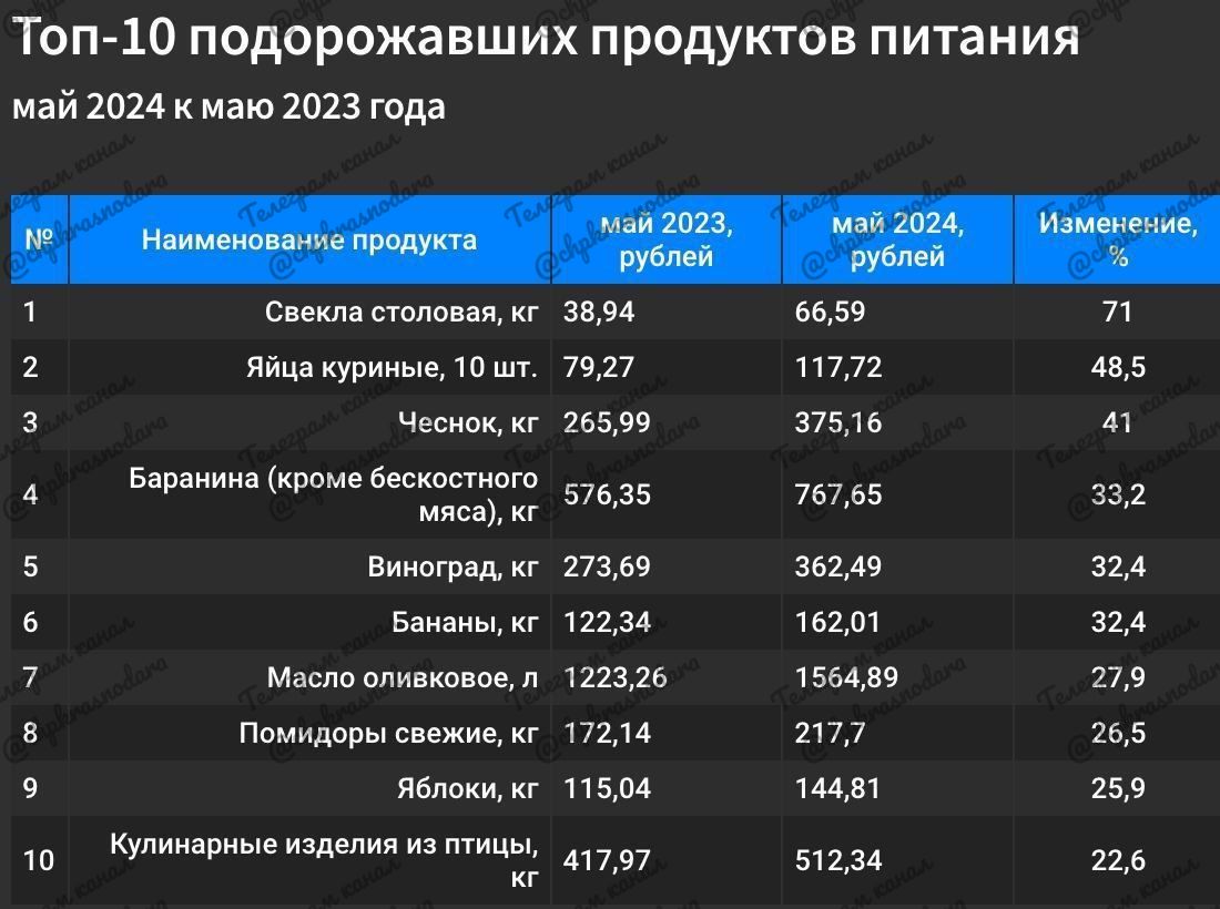 Фото: Росстат