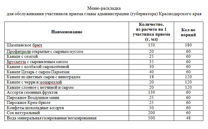 меню 8 марта