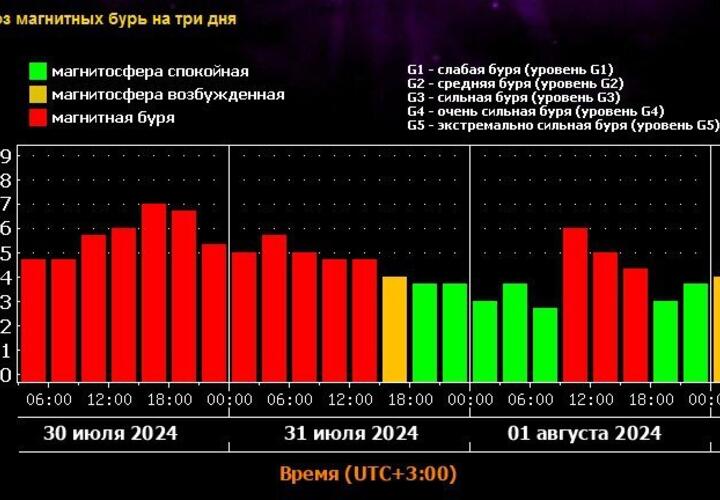 Предупреждение для жителей Кубани: затяжная магнитная буря уже обрушилась на Землю