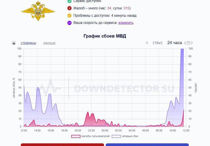 Масштабный сбой работы сайтов МВД произошел по всей России