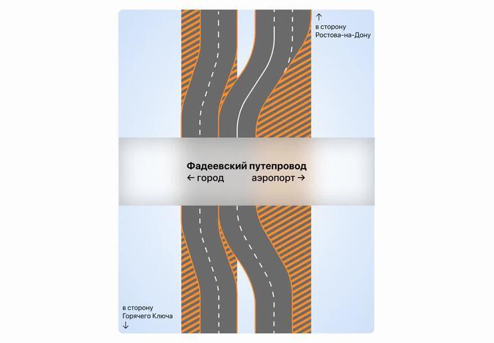 Схема движения